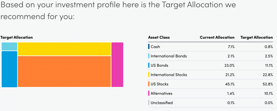 Personal Capital target asset allocation