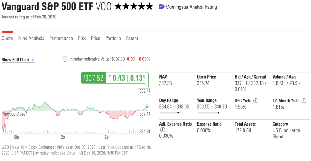 Vanguard S&P 500 ETF (VOO)