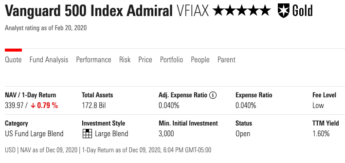 Vanguard 500 Index Fund (VFIAX)