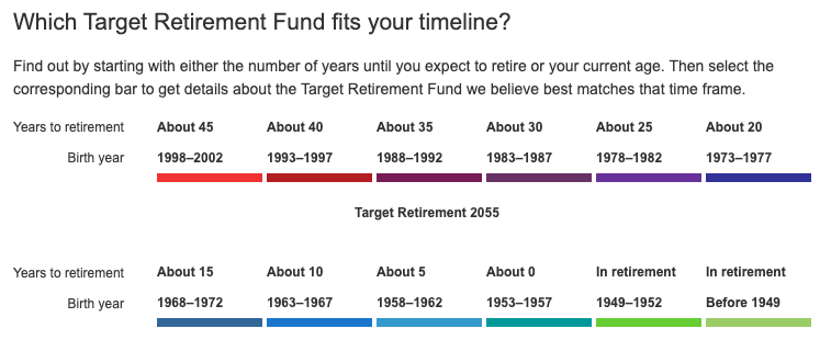 Vanguard target date retirement accounts