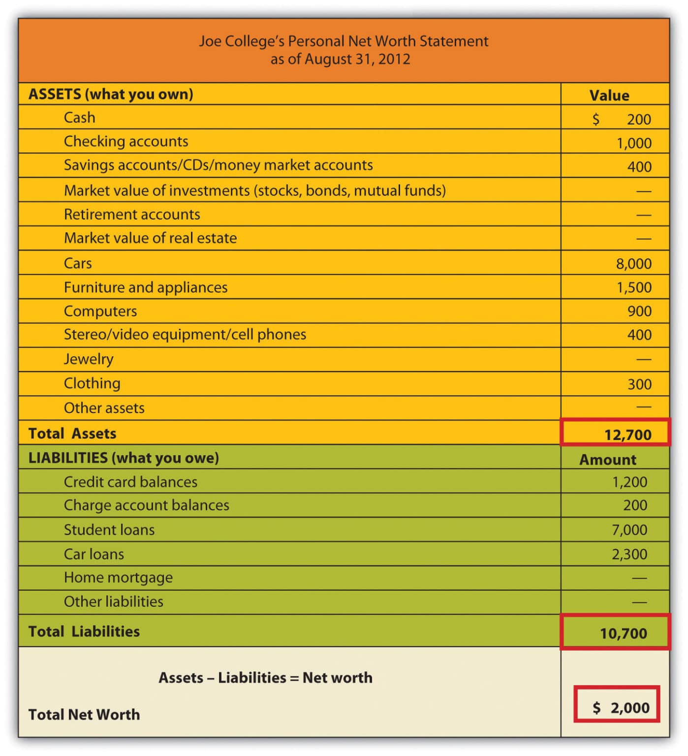 how-to-calculate-your-net-worth-and-why-it-matters-robberger