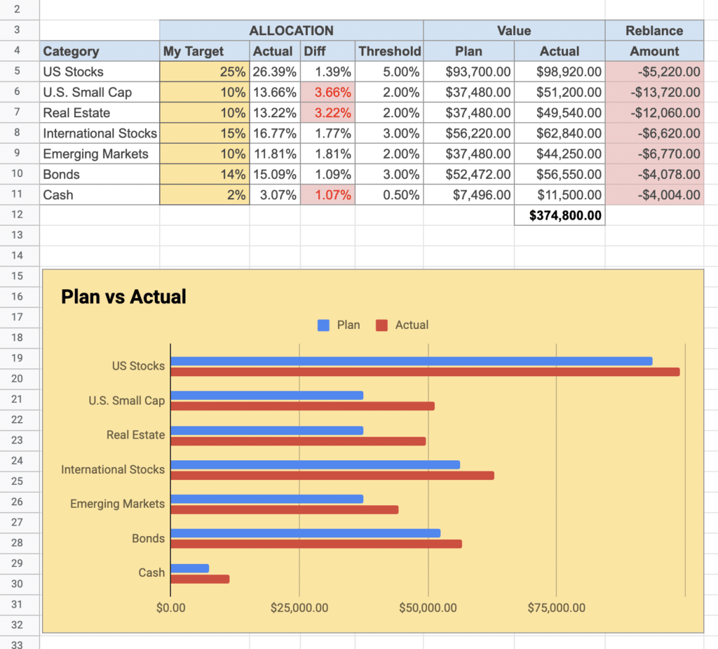 Asset Allocation Spreadsheet