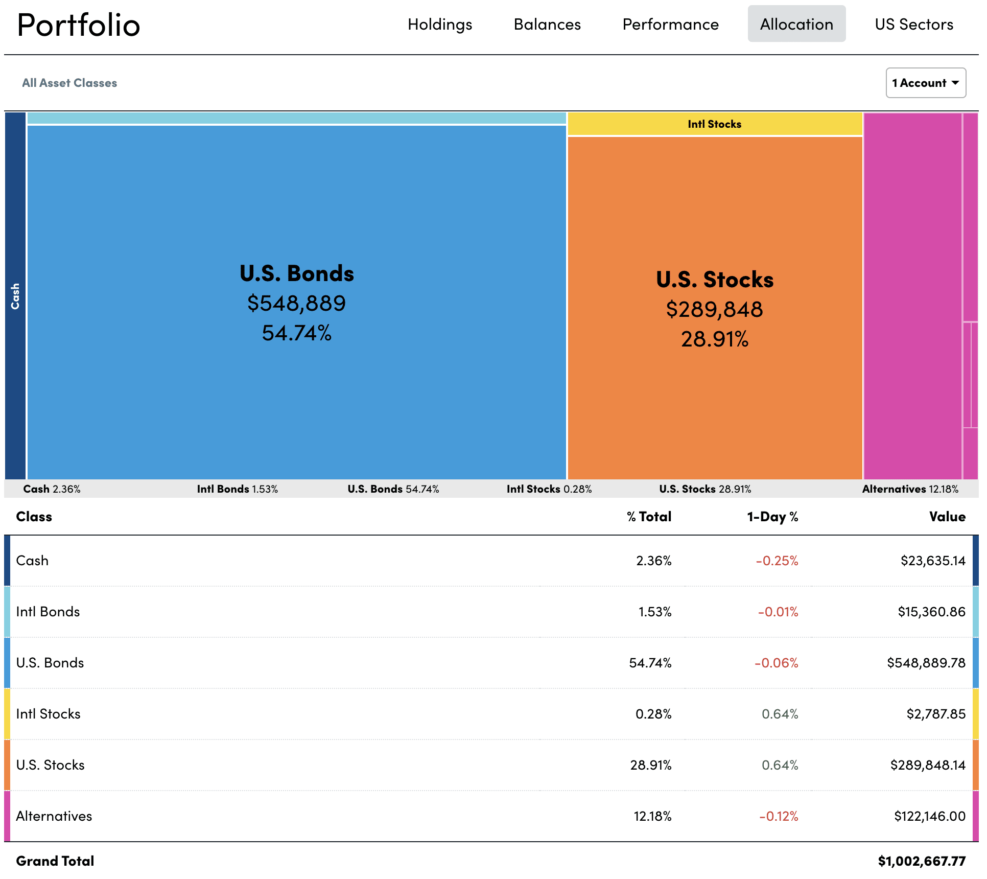 Understanding Ray Dalio’S All-Weather Portfolio Strategy – BKZPKO
