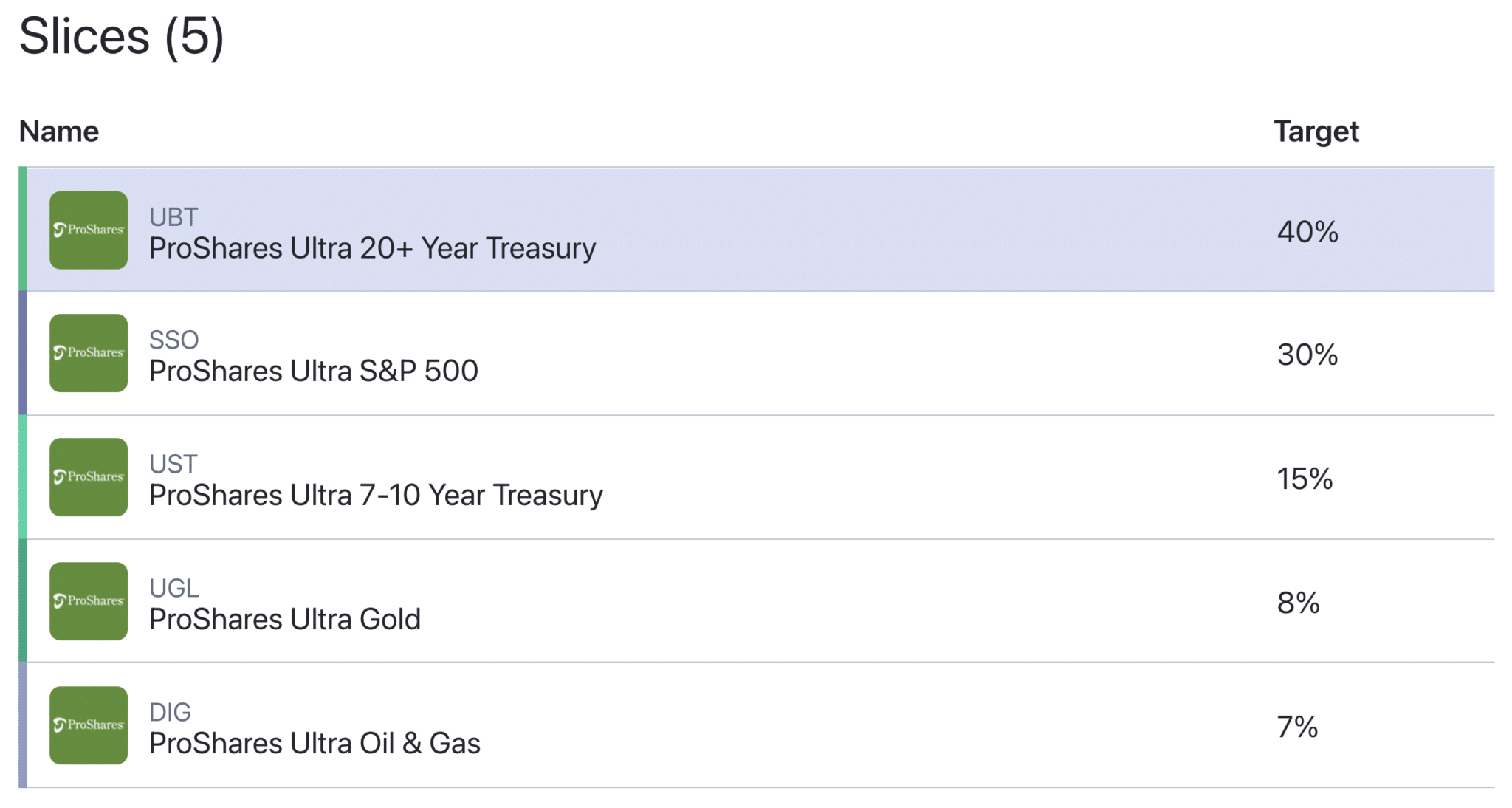 Ray Dalio All Weather Portfolio Rob Berger Ray dalio all weather portfolio rob berger