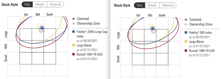 Fidelity ZERO Funds--Are They Worth the Cost? – ROB BERGER