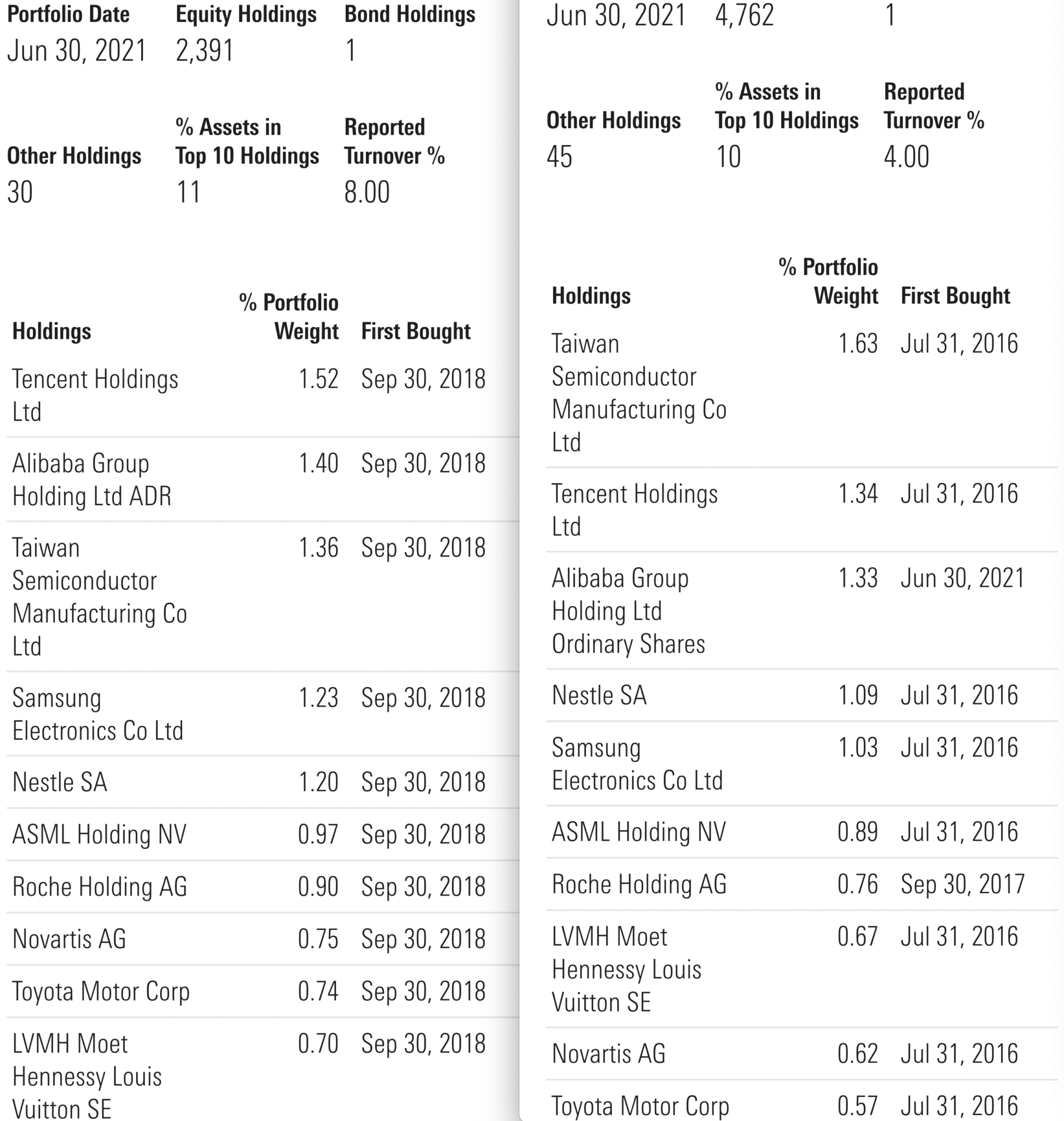 Fidelity Investments Mutual Funds List - 7z6nf7o