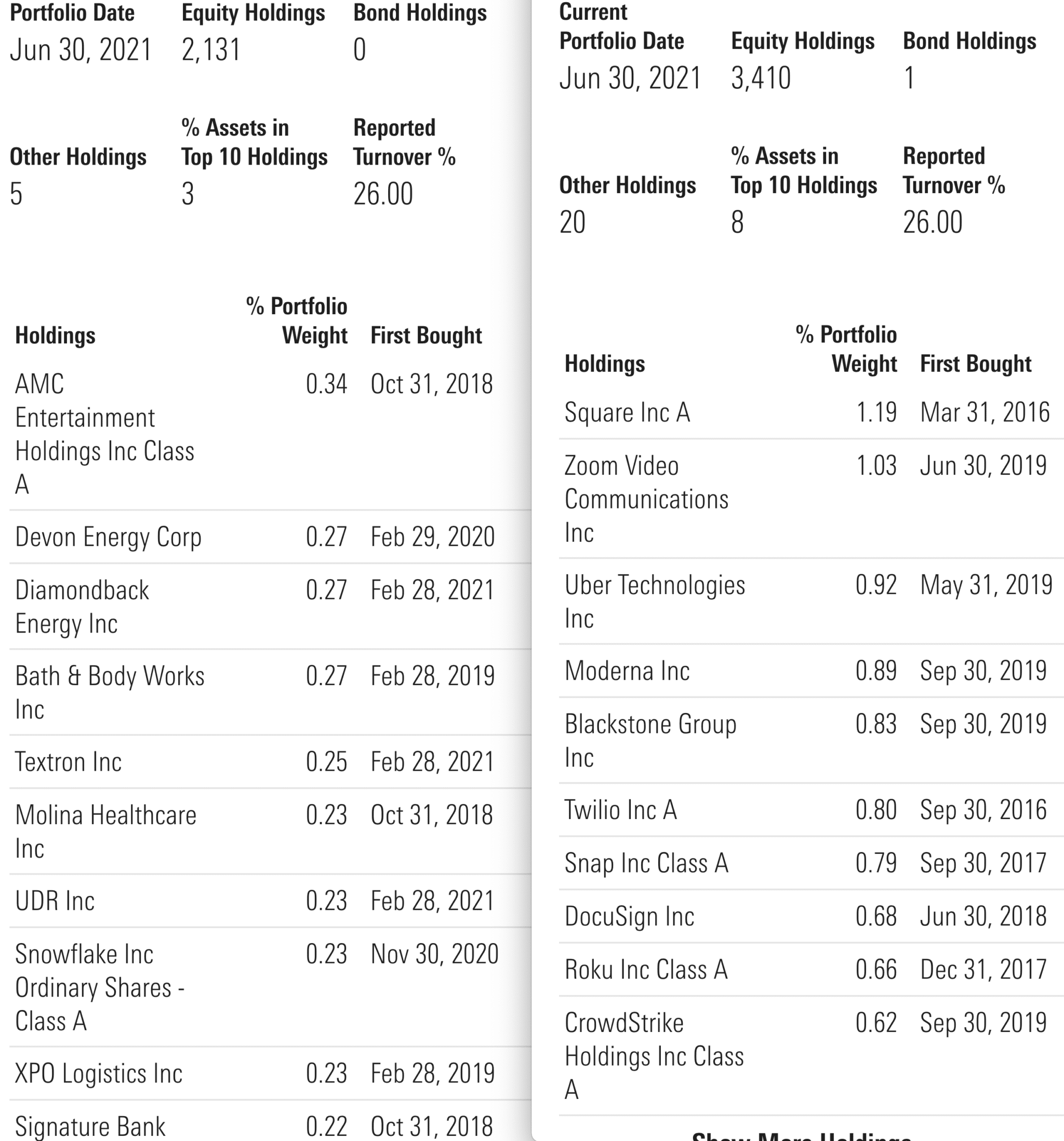 Fidelity ZERO FundsAre They Worth the Cost? Rob Berger