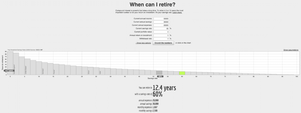 NetWorthify early retirement calculator
