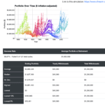 7 Best Retirement Calculators (#1 Is Free) – Rob Berger