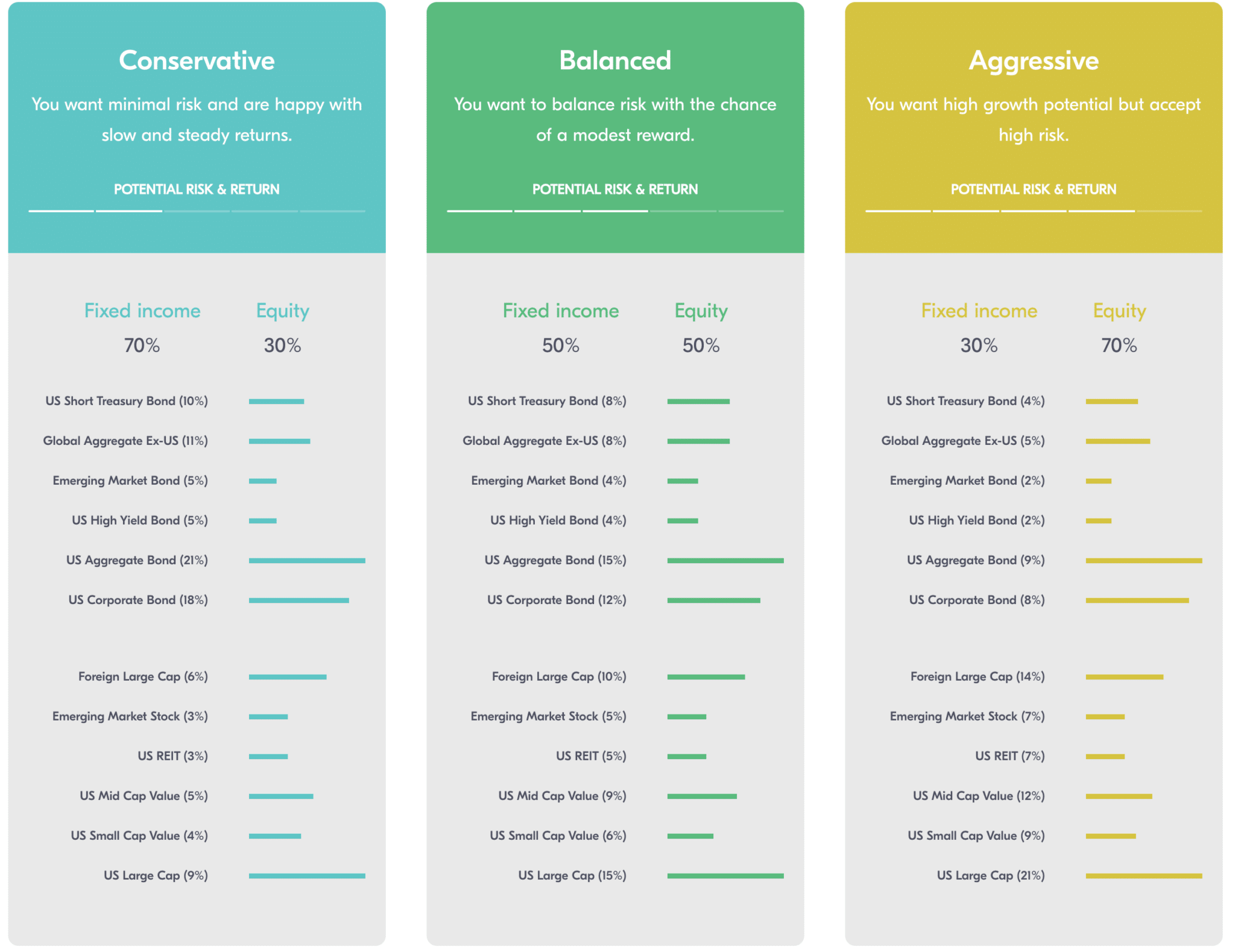 Investment App That Rounds Up