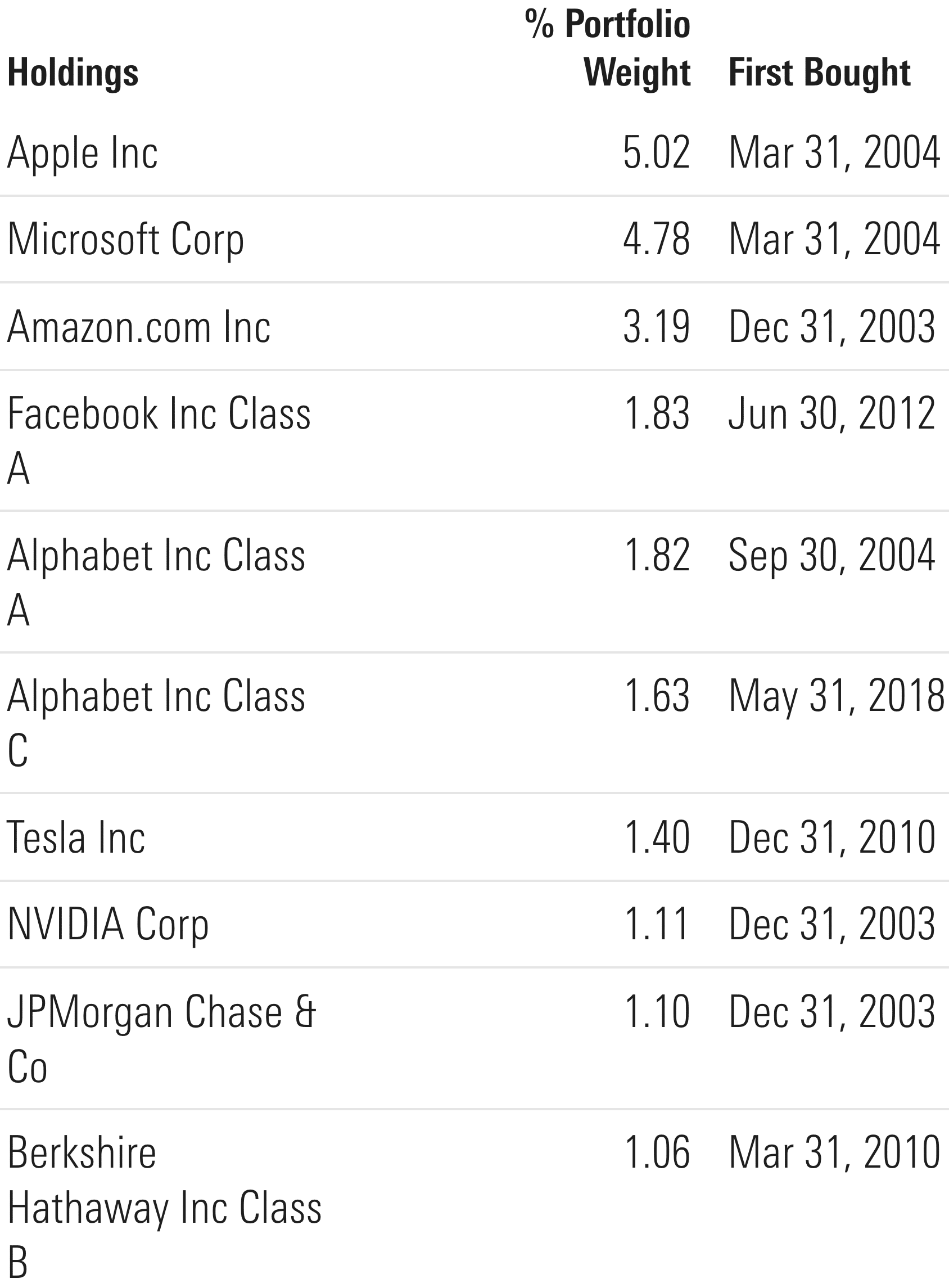 VOO vs VTI An Easy Way to Choose Between an S&P 500 and Total Stock