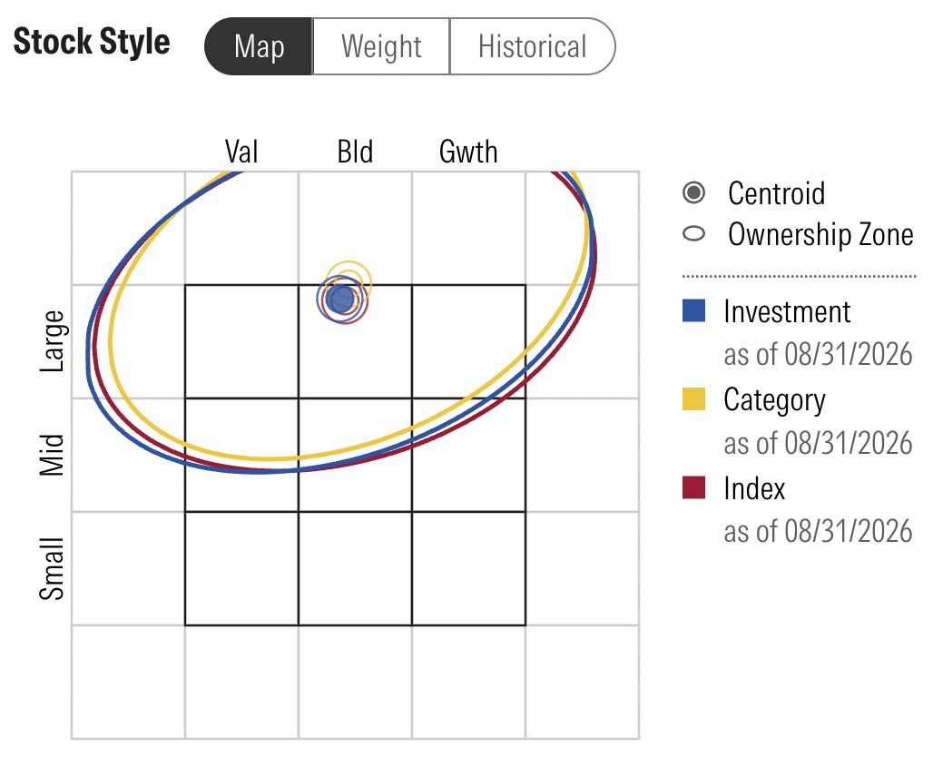 VOO vs VTI: An Easy Way to Choose Between an S&P 500 and Total Stock Market Index Fund – ROB BERGER