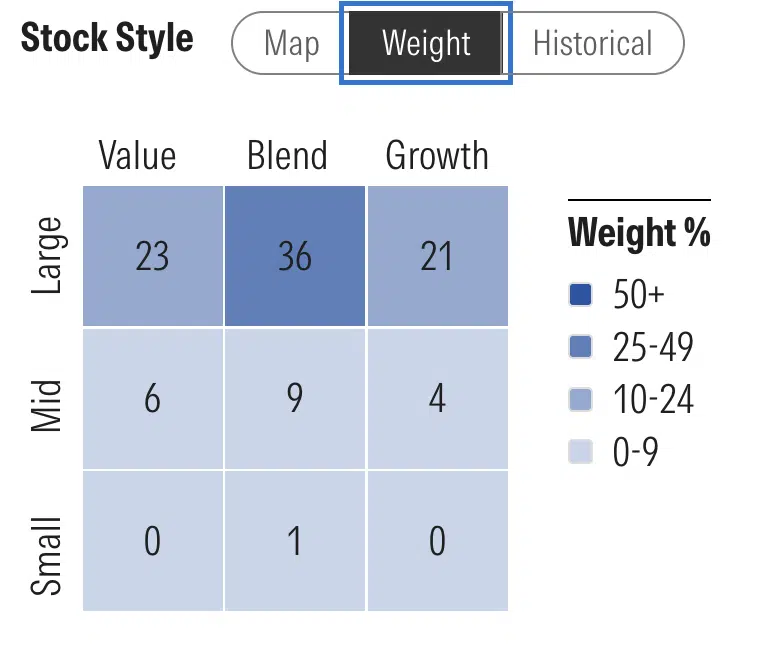 VOO vs VTI: An Easy Way to Choose Between an S&P 500 and Total Stock Market Index Fund – ROB BERGER