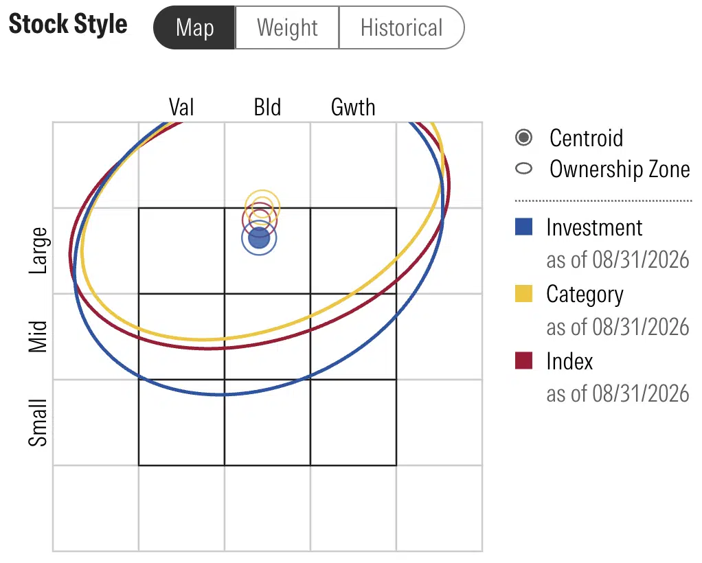 VOO vs VTI: An Easy Way to Choose Between an S&P 500 and Total Stock Market Index Fund – ROB BERGER