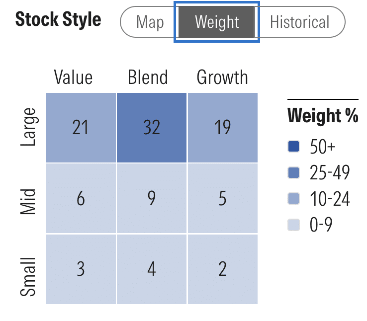 VTI Stock Style Box by Weight