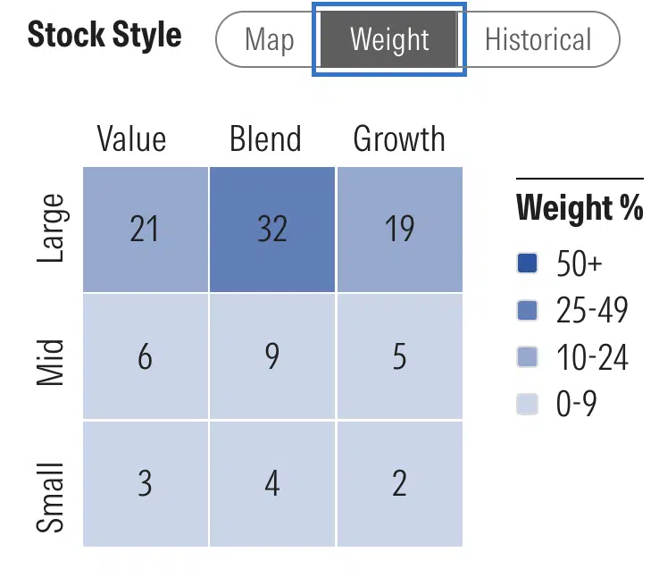 VOO vs VTI: An Easy Way to Choose Between an S&P 500 and Total Stock Market Index Fund – ROB BERGER