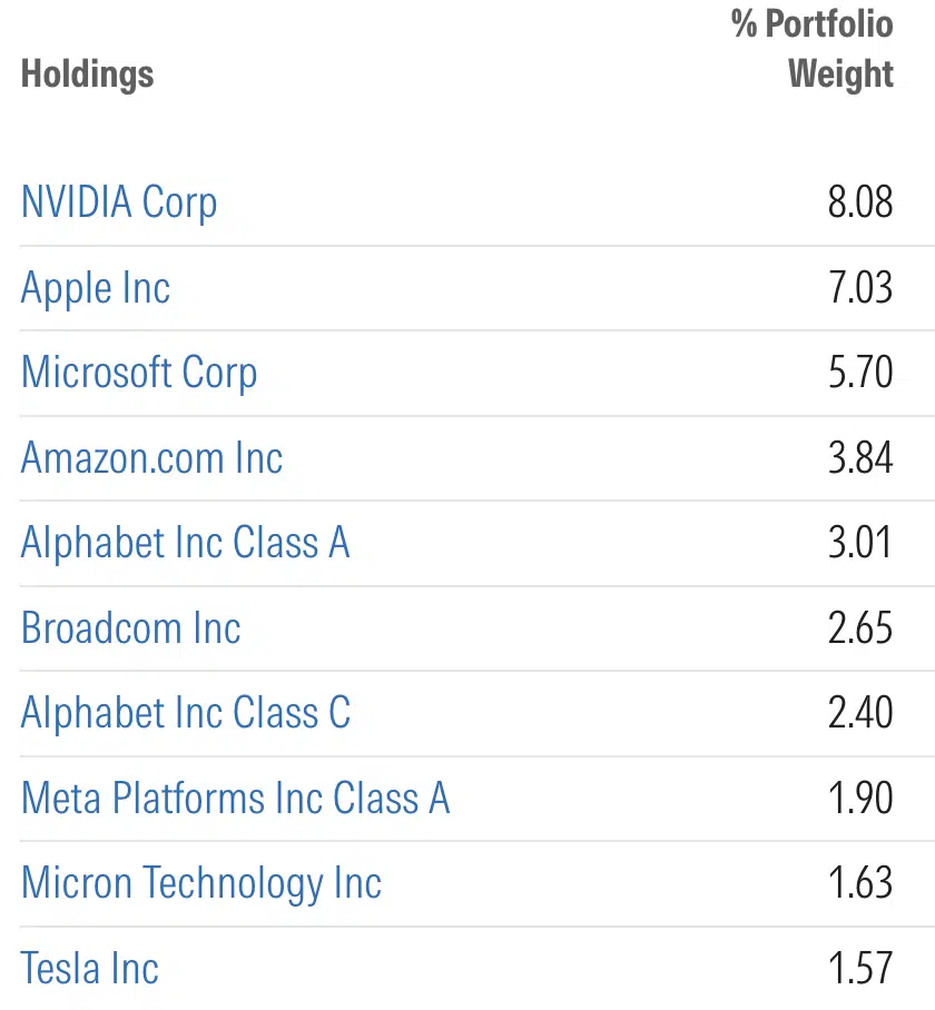 VOO vs VTI: An Easy Way to Choose Between an S&P 500 and Total Stock Market Index Fund – ROB BERGER