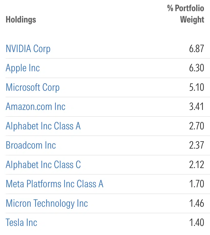 VOO vs VTI: An Easy Way to Choose Between an S&P 500 and Total Stock Market Index Fund – ROB BERGER