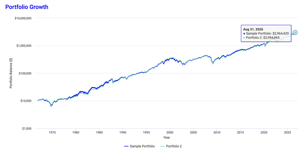 S&P 500 vs Total U.S. Stock Market Return Comparison