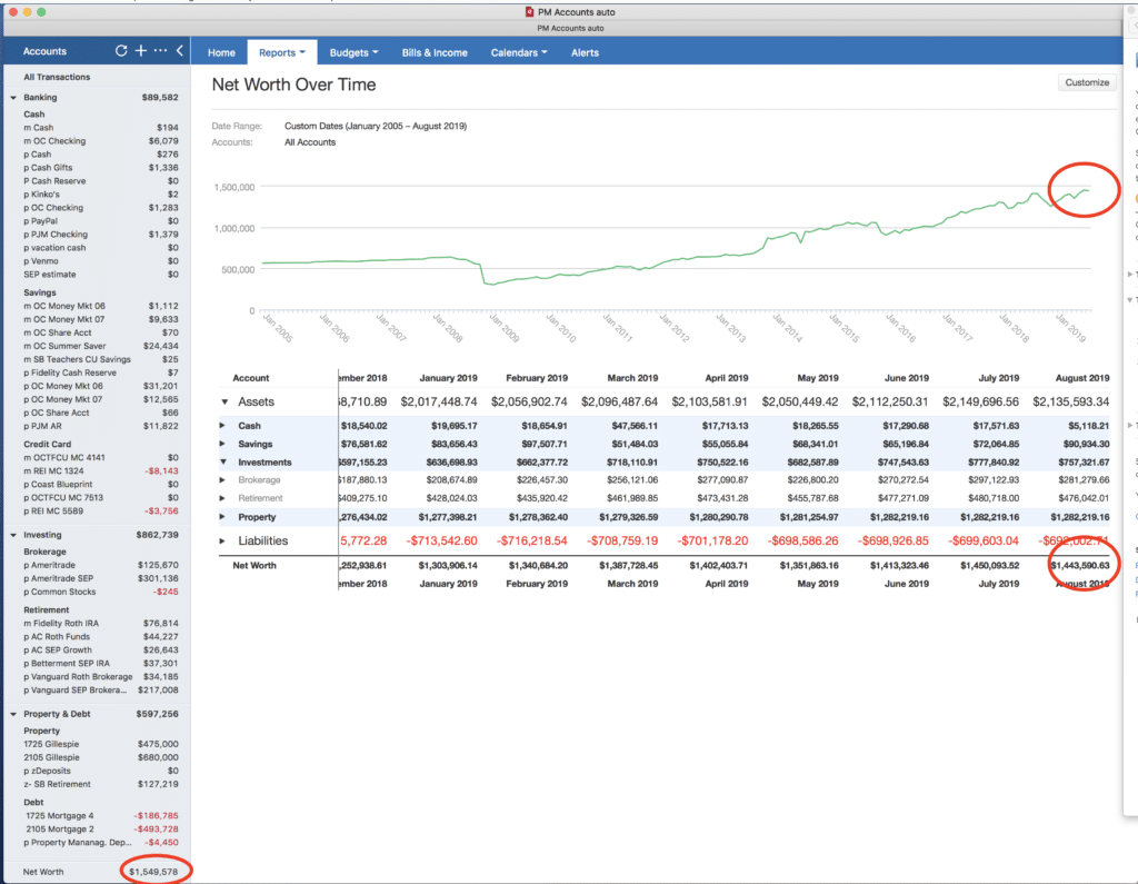 Quicken чистый капитал