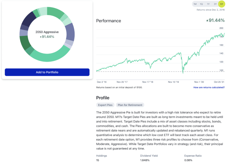 4 Best Target Date Retirement Funds in 2024 Rob Berger