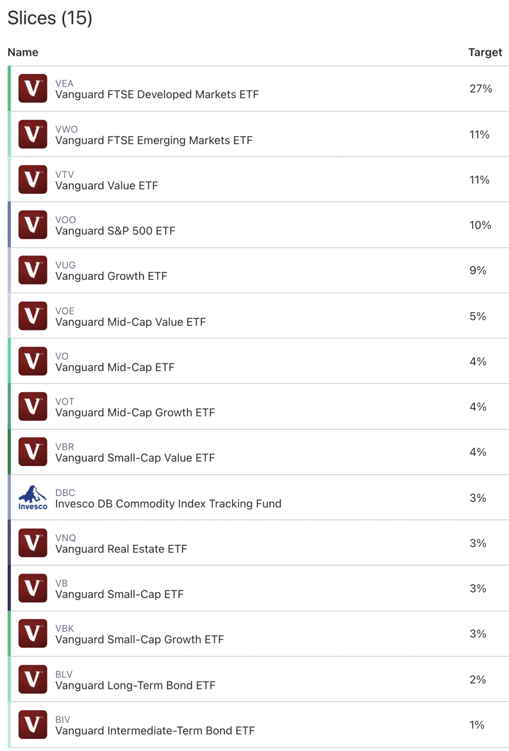 4 Best Target Date Retirement Funds in 2024 Rob Berger