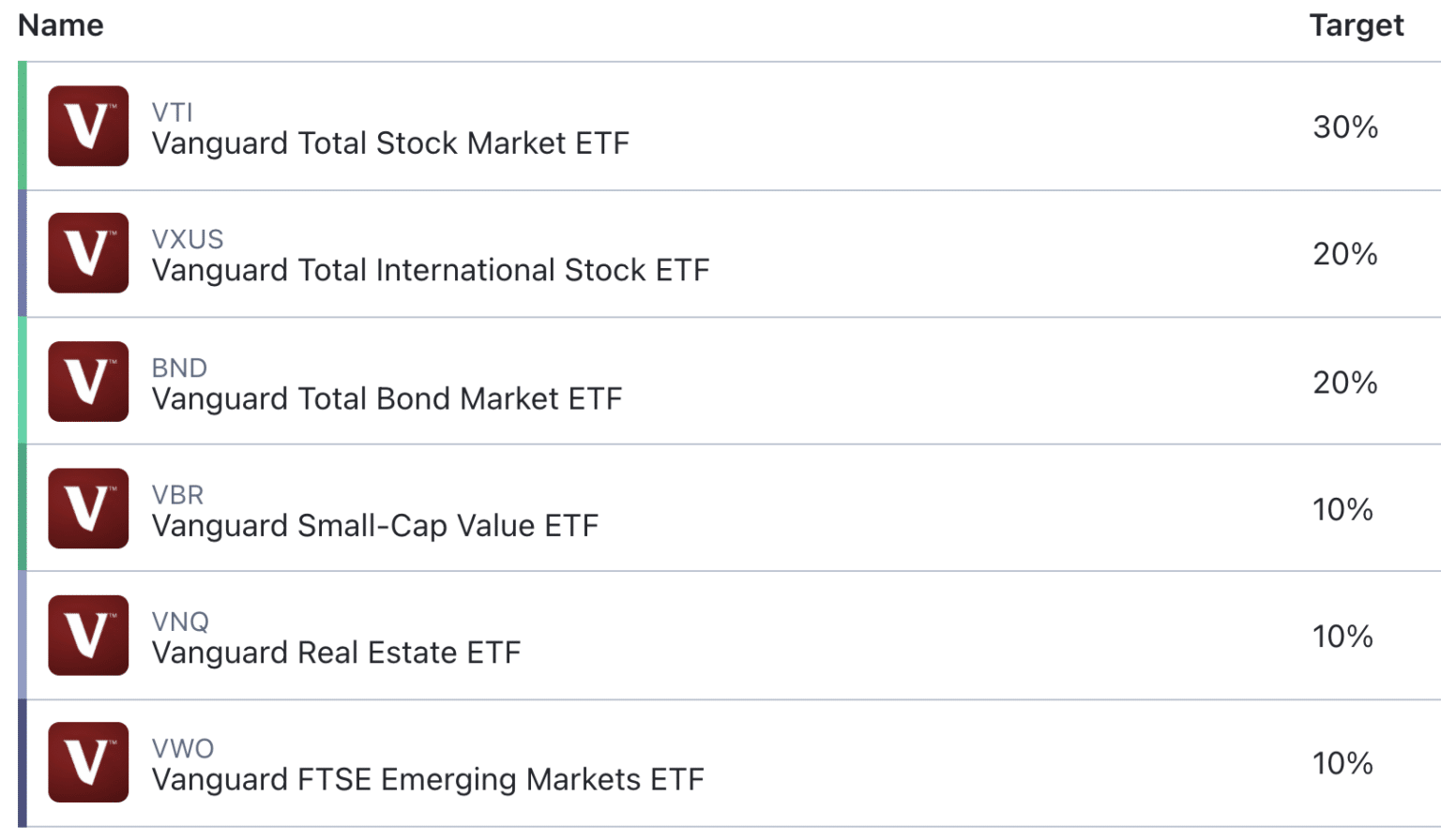 How To Build A Three Fund Portfolio – Rob Berger