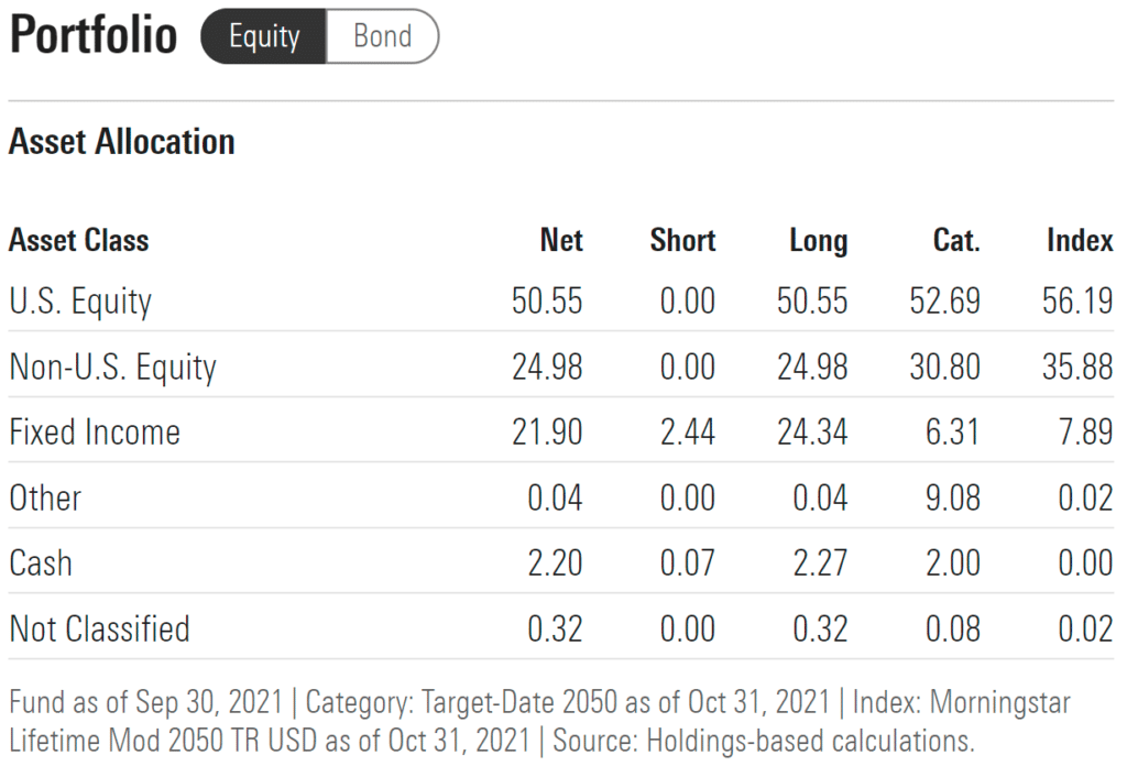 American Century One Choice 2050 Asset Allocation