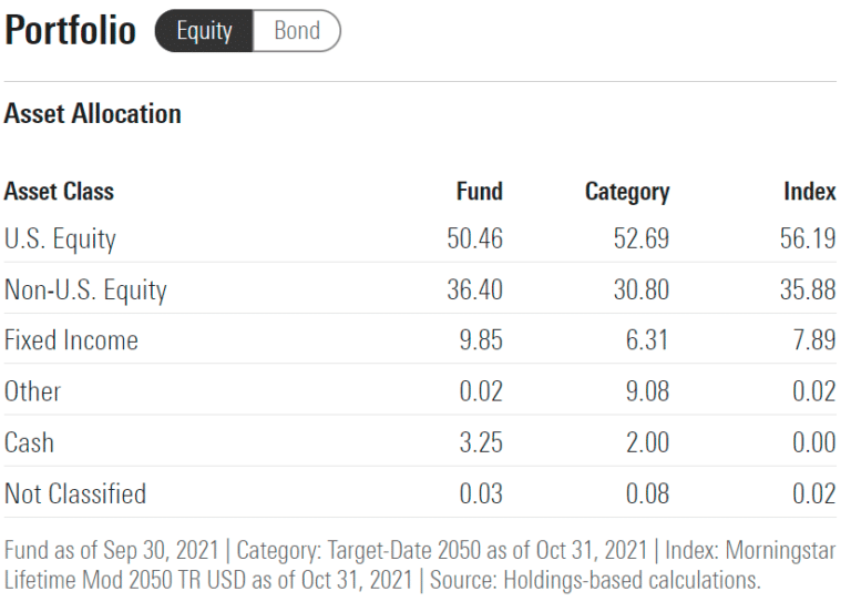 4 Best Target Date Retirement Funds in 2024 Rob Berger
