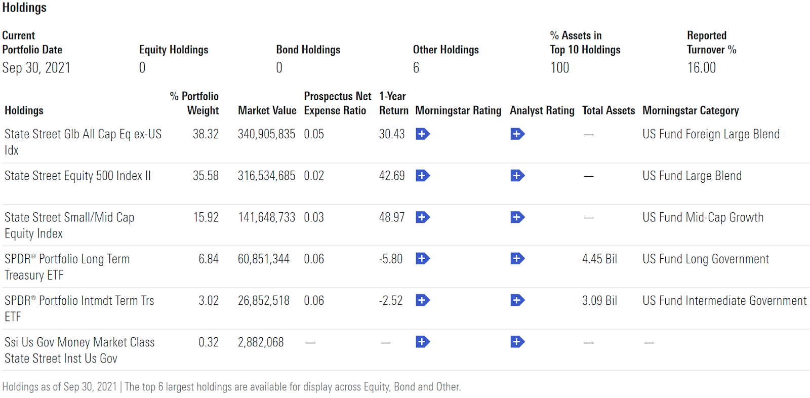 4 Best Target Date Retirement Funds in 2023