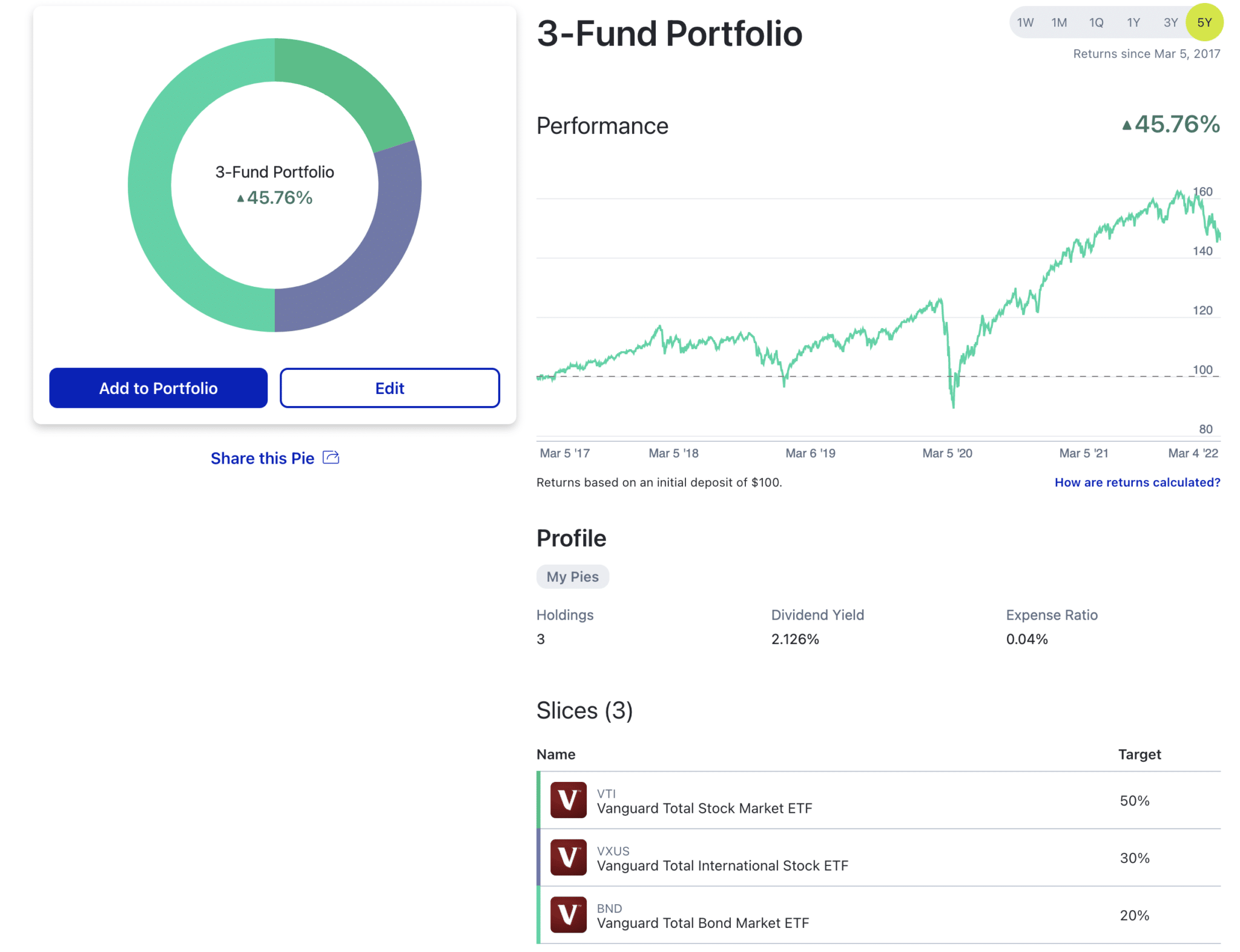 3 Best RoboAdvisors in 2024 (Out of 23 Evaluated) Rob Berger