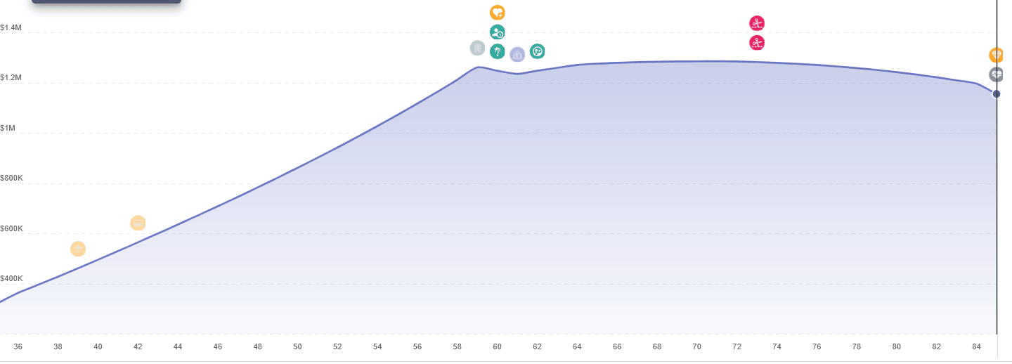 ProjectionLab Milestones Chart