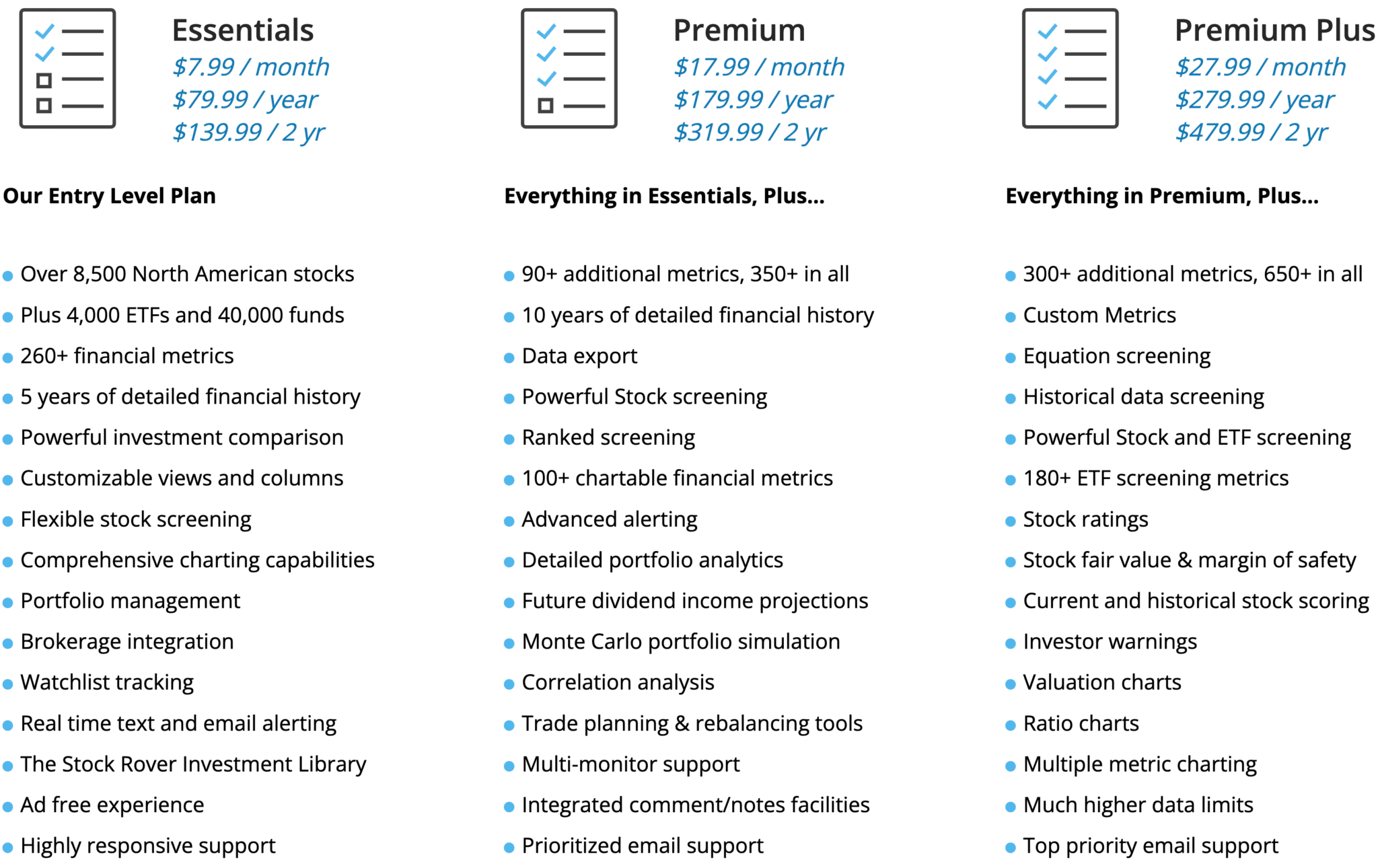 10 Alternatives To Morningstar To Track Your Portfolio For Free – Rob ...