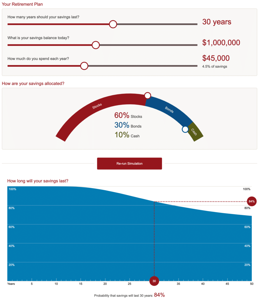 Vanguard's Retirement Nest Egg Calculator