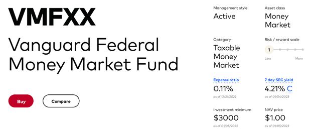 Vanguard Federal Money Market Fund (VMFXX)