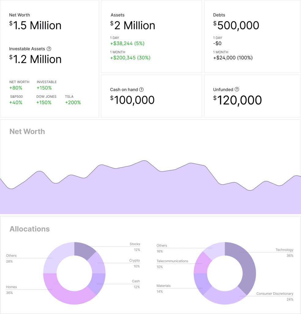 Kubera Investment Dashboard