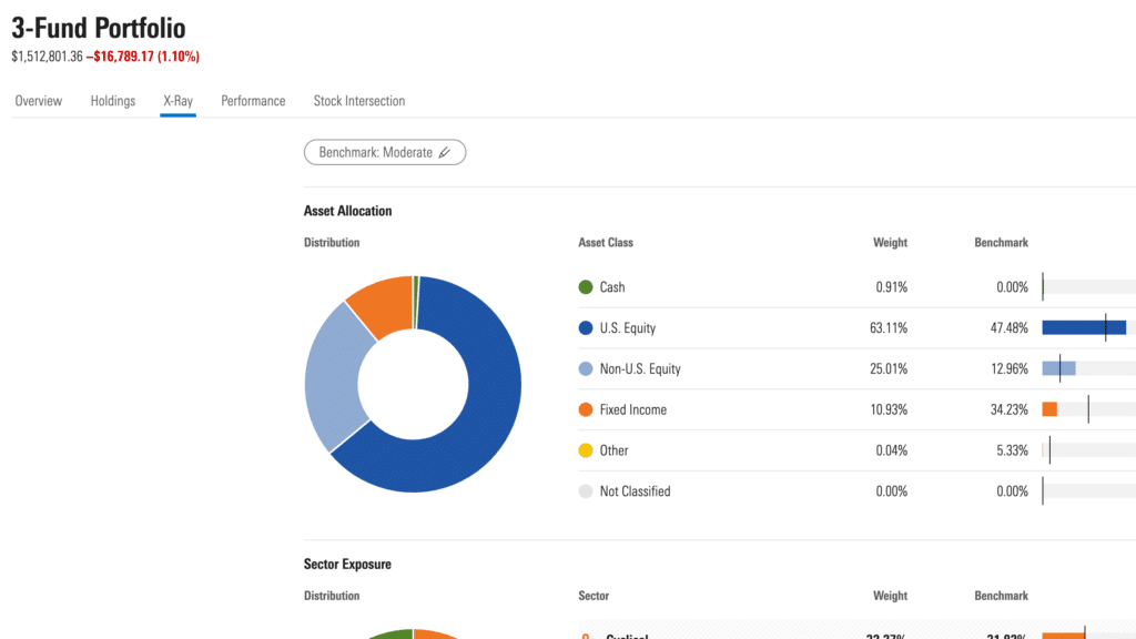 Morningstar Portfolio Management