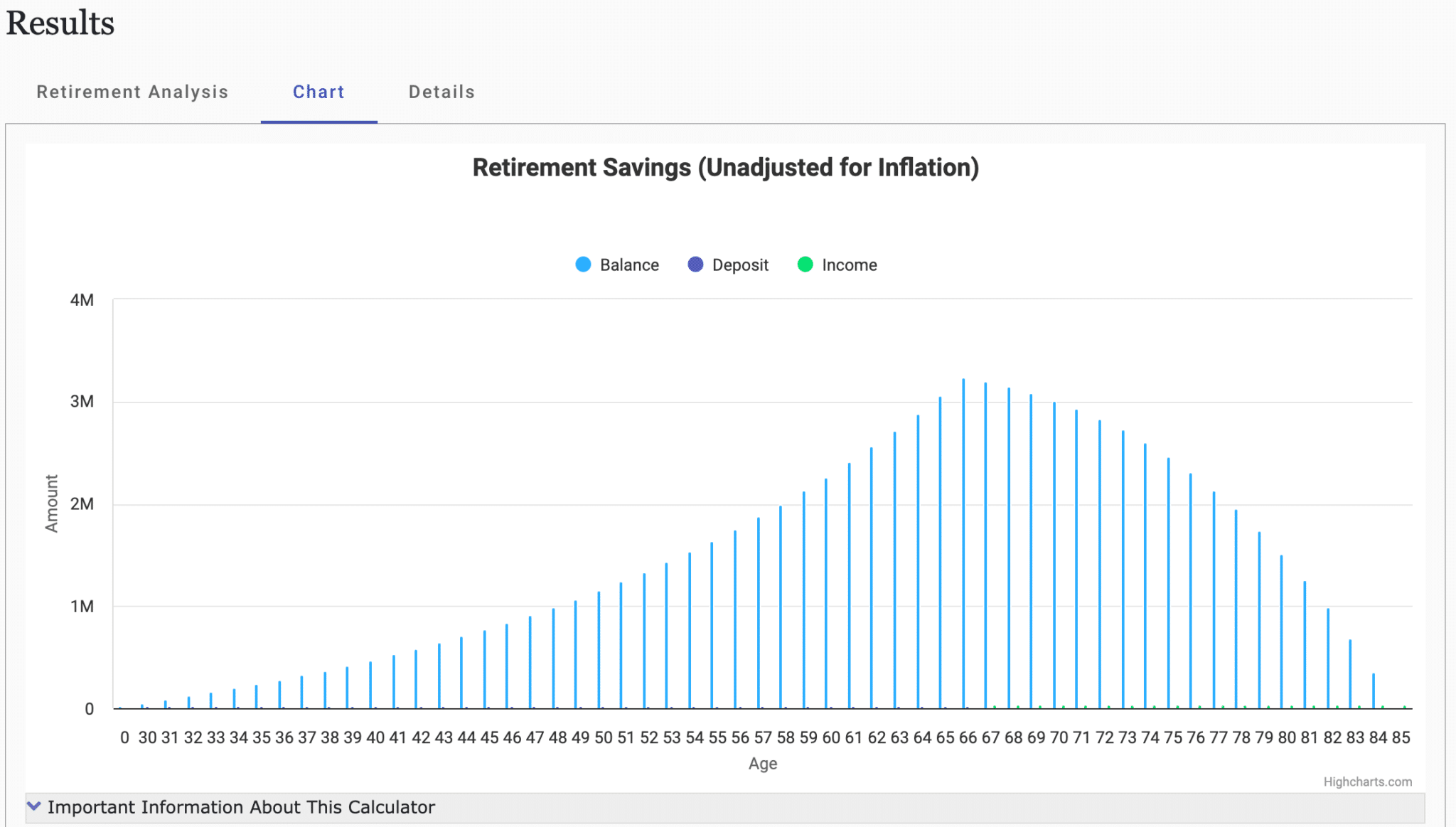 FINRA Retirement Calculator Chart