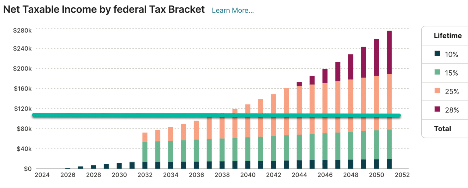 Tax-Efficient Retirement Withdrawal Strategies To Combat The RMD Tax ...