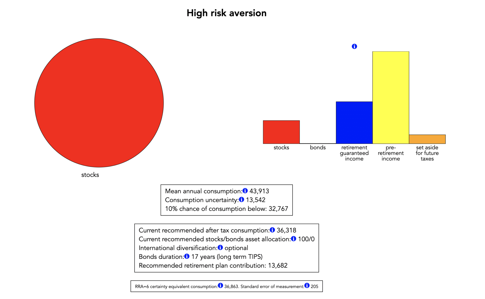 AIPlanner High Risk Aversion