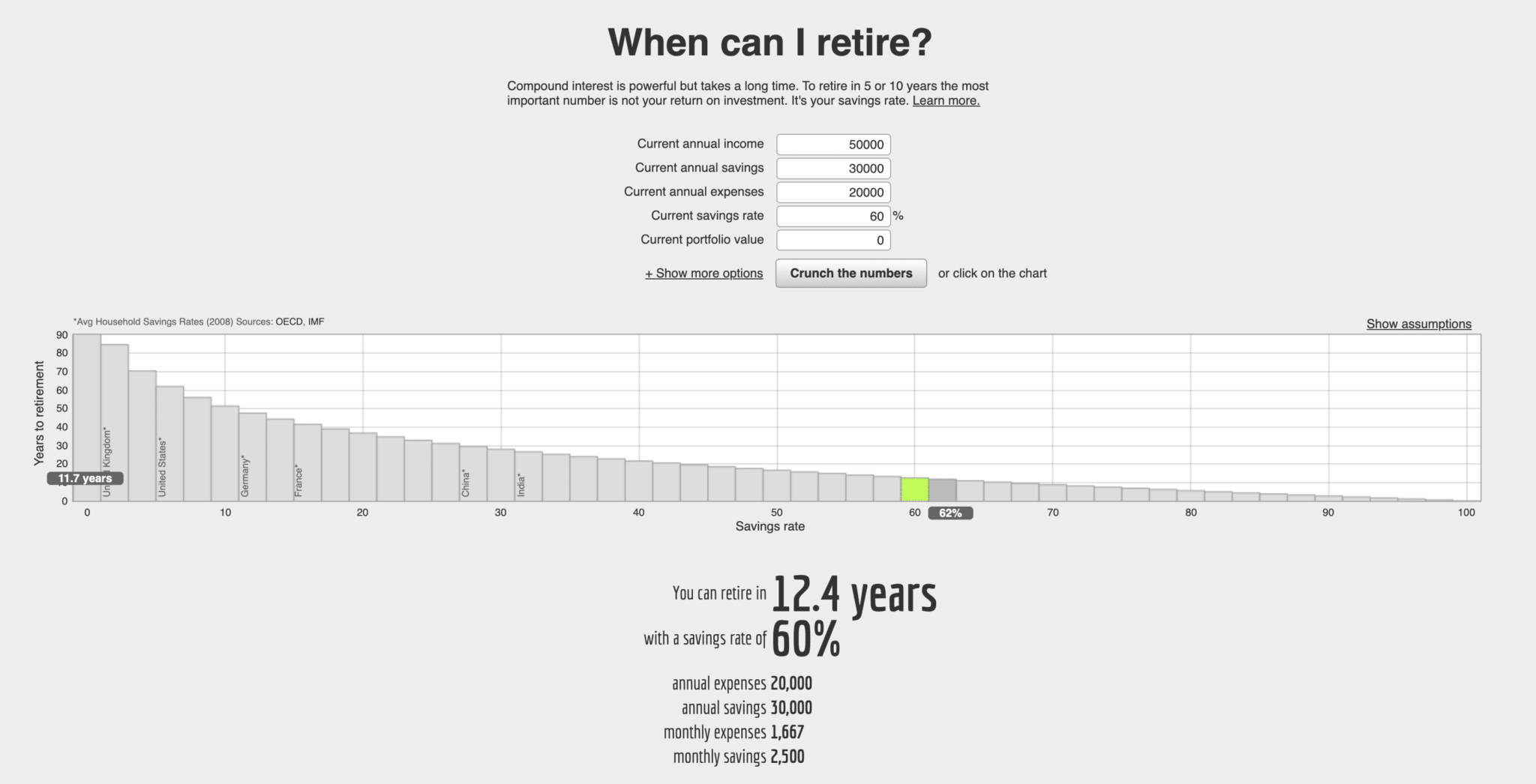 Networthify Early Retirement Calculator