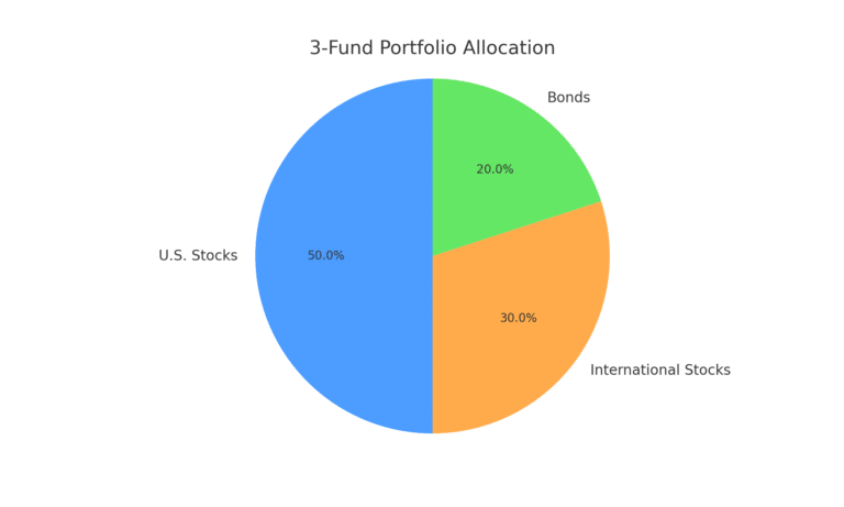 3 Fund Portfolio Pie Chart