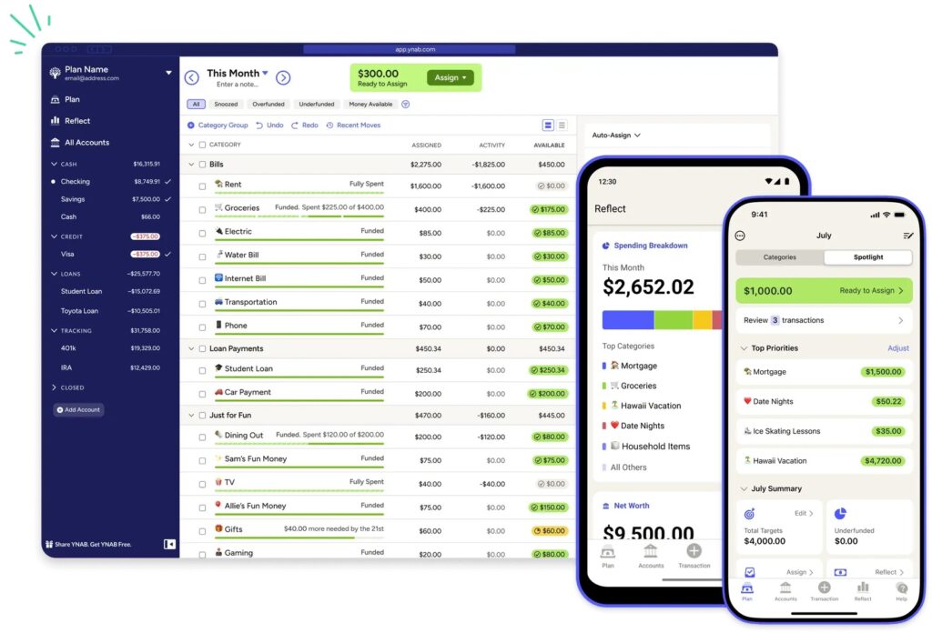 YNAB dashboard YNAB dashboard