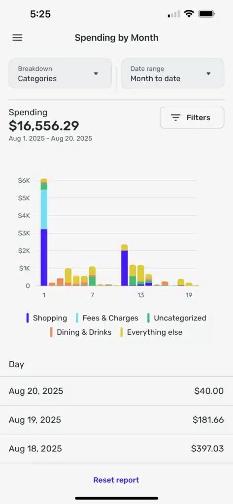 Simplifi Spending Report