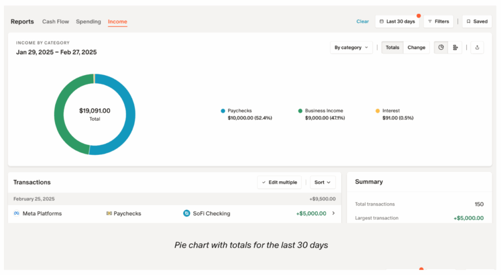 Monarch Money Income Report