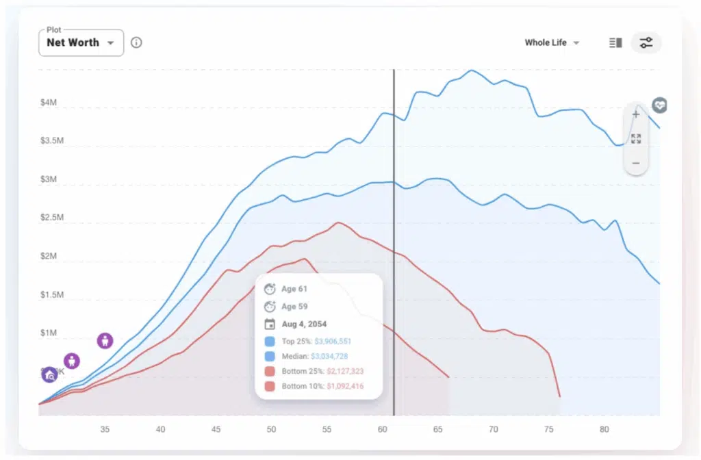 ProjectionLab ProjectionLab