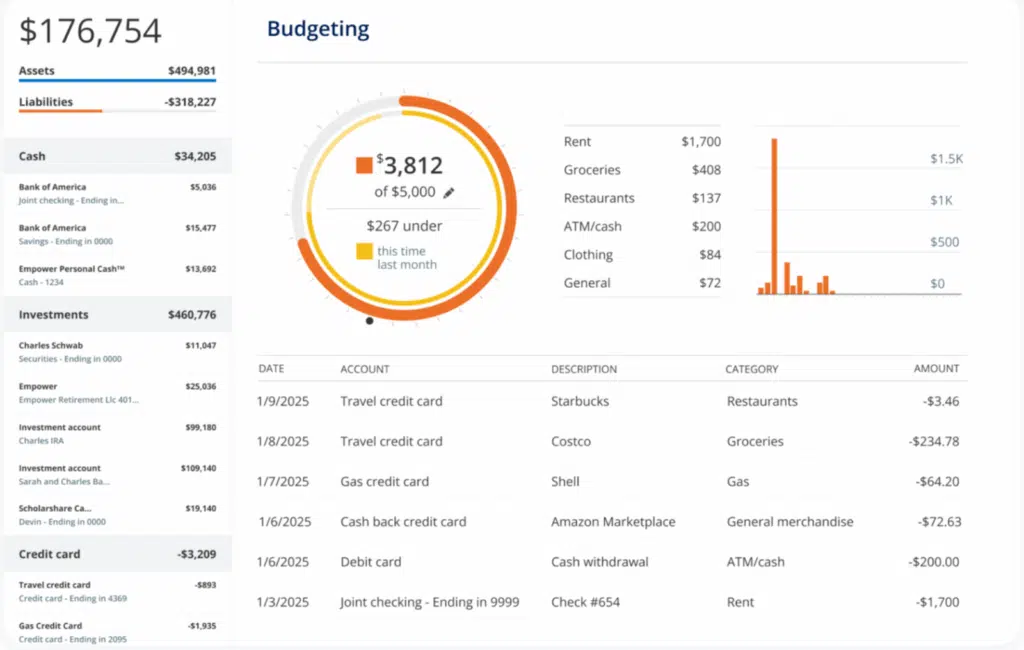 Empower budgeting Empower budgeting