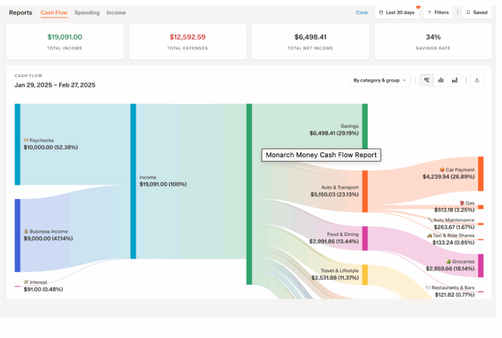 Monarch Money cash flow Monarch Money cash flow