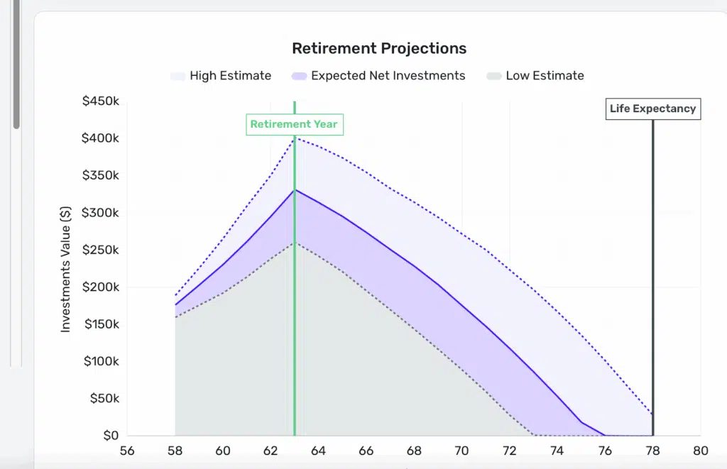 Quicken Business and Personal Retirement Projections Quicken Business and Personal Retirement Projections