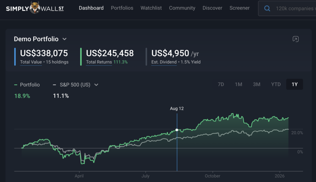 Simply Wall St. Dashboard